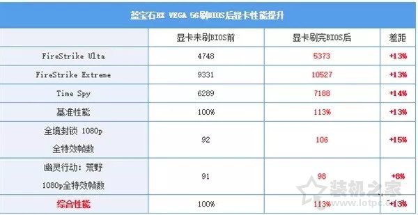 顯卡刷bios是什么意思？顯卡刷bios有什么用？