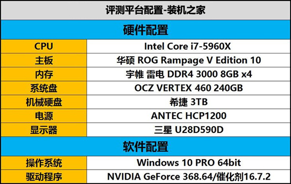 NVIDIA GTX1060顯卡怎么樣 GTX1060顯卡性能評測