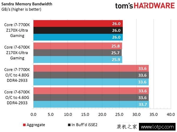 Intel七代酷睿i7-7700K性能實測：這牙膏擠的我給你滿分