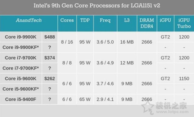 intel CPU后綴F字母代表什么意思？intel處理器后綴名“F”含義
