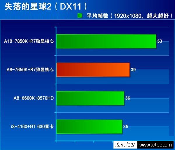 失落星球2游戲測試AMD a8 7650k評測