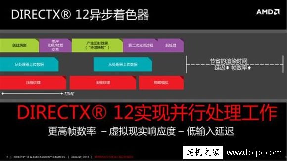 解析AMD在DX12時代下三大優化
