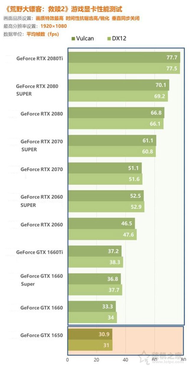 1080P高畫質暢玩荒野大鏢客2 i7-9700F獨顯組裝電腦配置清單推薦