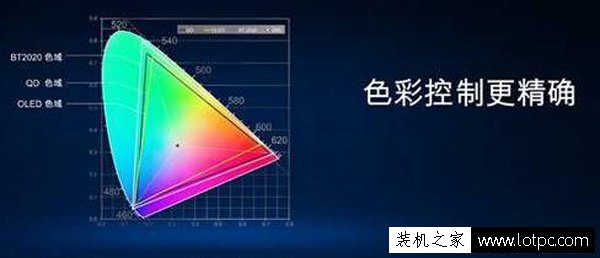 電腦顯示器知識：顯示器參數主要看什么？