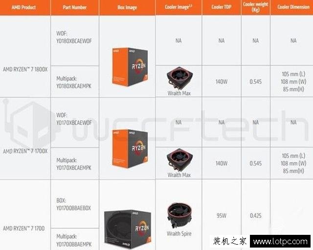 AMD Ryzen原裝散熱器出爐！AMD Ryzen散熱器曝光