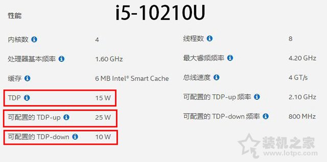 筆記本卡頓性能受限病根！筆記本功電腦耗墻和溫度墻科普知識