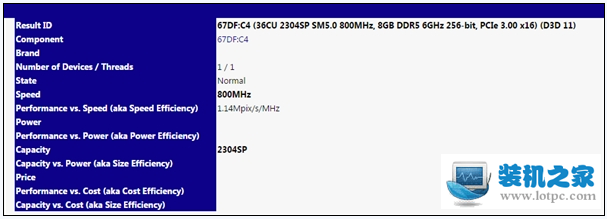 AMD最新GPU核心規格曝光