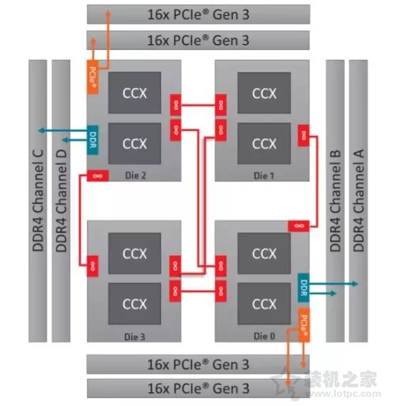 AMD銳龍Threadripper 2920X/2970WX評測 第二代線程撕裂者！