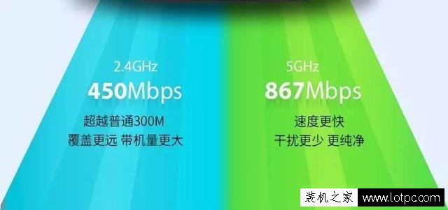 購買路由器要注意什么 購買路由器看什么參數？
