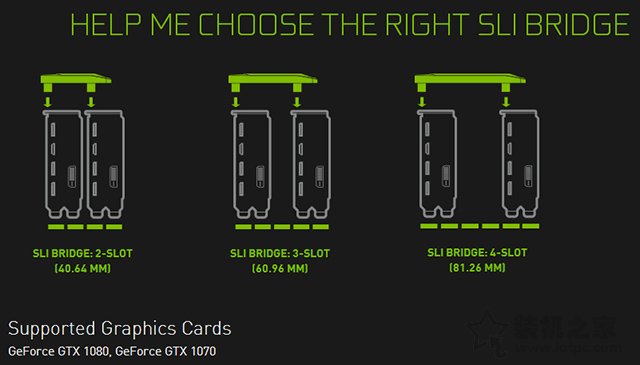 SLI HB BRIDGE橋接器是什么？SLI HB橋接卡有什么用？如何安裝？