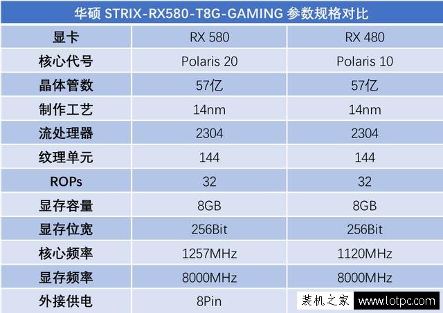 AMD RX580顯卡性能如何？AMD RX580對比RX480性能測試評測