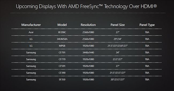 AMD公布Freesync顯示技術將支持HDMI