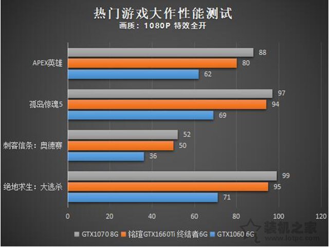 Apex英雄對電腦配置要求高嗎？Apex英雄最低配置與推薦配置一覽