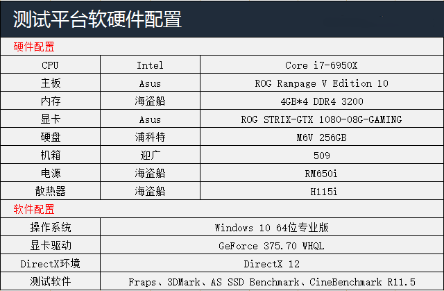 i7 6950x配gtx1080性能到底有多強？3萬元配置主機全方位評測！