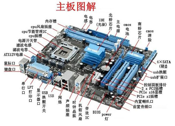 主板接口你認識哪些？主板接口知識大全圖解