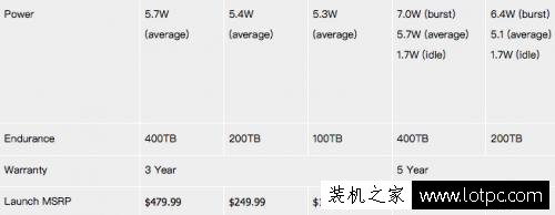 三星 960 EVO 1TB M.2 NVMe 固態硬盤評測