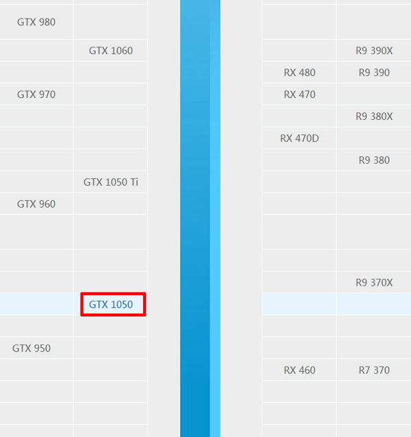 NVIDIA GTX1050性能相當于什么顯卡