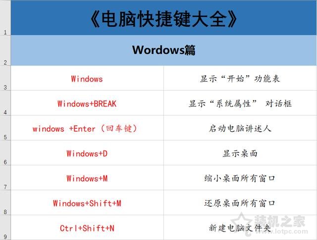 電腦有哪些常用快捷鍵？70個電腦常用的快捷鍵大全