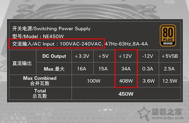 雙路12V和單路12V哪個好？電腦電源單路12v和雙路12v有什么區別