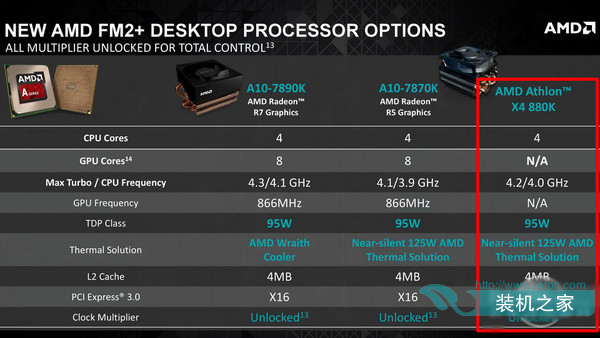 AMD速龍X4 880K和i3 4160性能對比測試