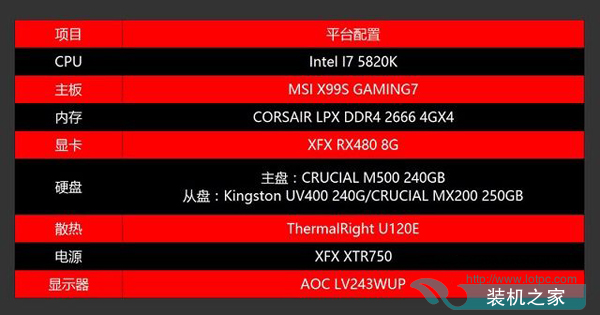 固態硬盤MLC和TLC顆粒哪個好？TCL與MLC固態硬盤性能對比測試