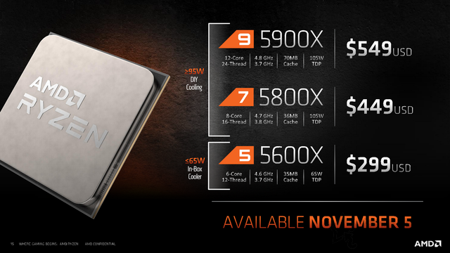 AMD全新ZEN3架構的Ryzen5000系列處理器發布！定價偏離性價比