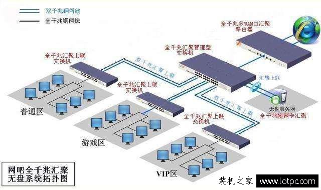 網吧電腦為什么沒有硬盤？網吧電腦沒有硬盤是怎么運行的？