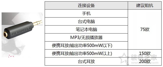 耳機有底噪怎么解決？如何解決耳機底噪的教程