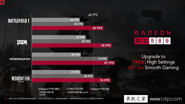 AMD RX580顯卡性能如何？AMD RX580對比RX480性能測試評測