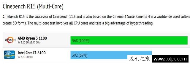 AMD銳龍Ryzen 3已經曝出，完美逆襲Intel酷睿i3！