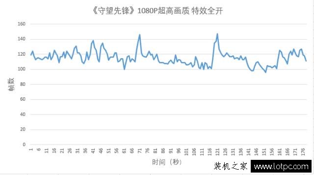 GTX1060與GTX980哪個好？GTX1060和GTX980性能對比評測