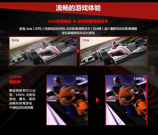 如何選購電腦顯示器？電腦顯示器選購小技巧知識