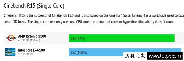 AMD銳龍Ryzen 3已經曝出，完美逆襲Intel酷睿i3！