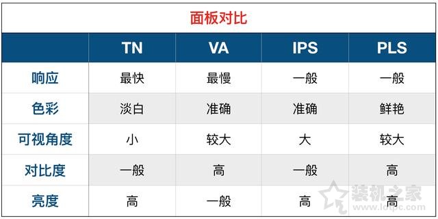 顯示器基礎知識：通俗易懂的臺式電腦顯示器知識