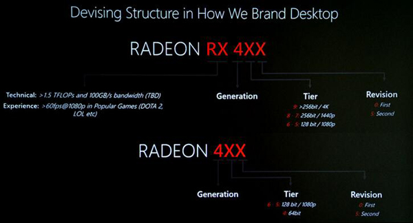 RX 490與RX 440存在：AMD公布RX 400 系列命名規則