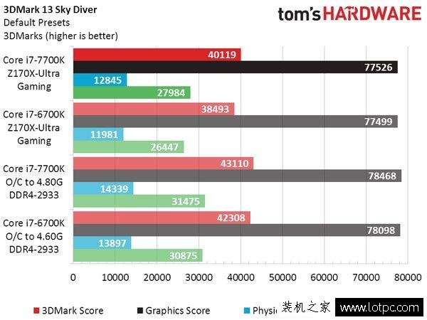 Intel七代酷睿i7-7700K性能實測：這牙膏擠的我給你滿分
