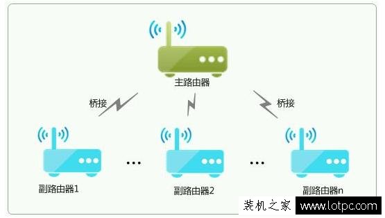 如何把無線網絡信號覆蓋整棟樓 四種實現無線網絡覆蓋方法！