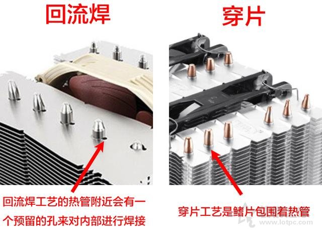 CPU散熱器基礎知識之CPU風冷散熱器知識大全科普