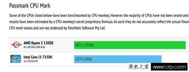 全球首發！銳龍Ryzen 3 對戰最強酷睿i3
