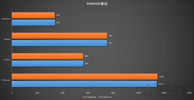 顯卡雙卡交火隨便插？RX 580與RX 570交火測試