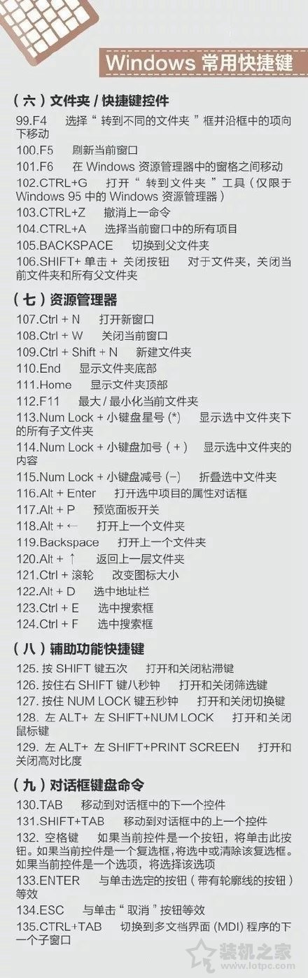 蘋果MAC、Windows快捷鍵大全 包含Word、Excel、PPT以及PS快捷鍵