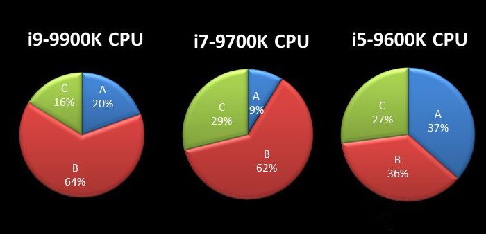 微星Z390主板：intel九代i5-9600K、i7-9700K、i9-9900K超頻教程