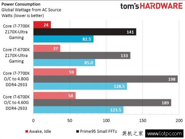 Intel七代酷睿i7-7700K性能實測：這牙膏擠的我給你滿分