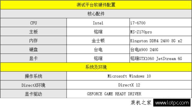 GTX1060與GTX980哪個好？GTX1060和GTX980性能對比評測