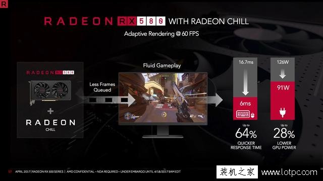 AMD RX580顯卡性能如何？AMD RX580對比RX480性能測試評測