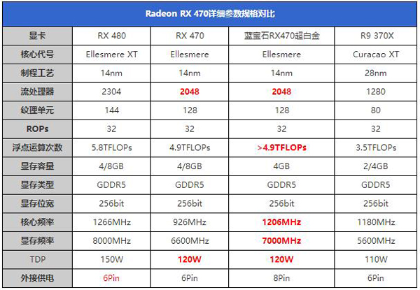AMD RX470顯卡怎么樣 AMD RX470顯卡性能對比評測