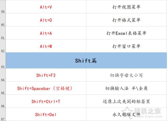 電腦有哪些常用快捷鍵？70個電腦常用的快捷鍵大全
