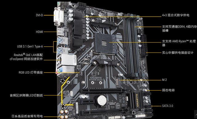 RX590 8G顯卡來襲！6000元銳龍R7-2700配RX590新3A平臺配置推薦