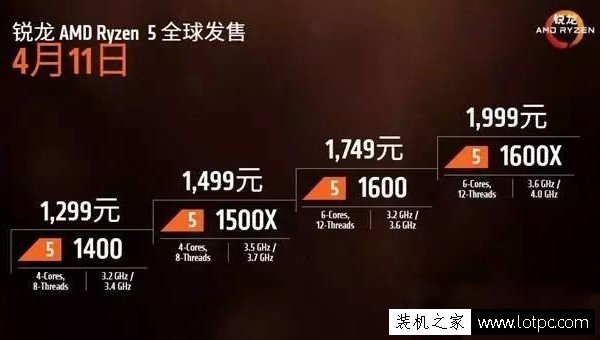 AMD Ryzen5處理器有哪些型號？AMD Ryzen5平臺裝機指南