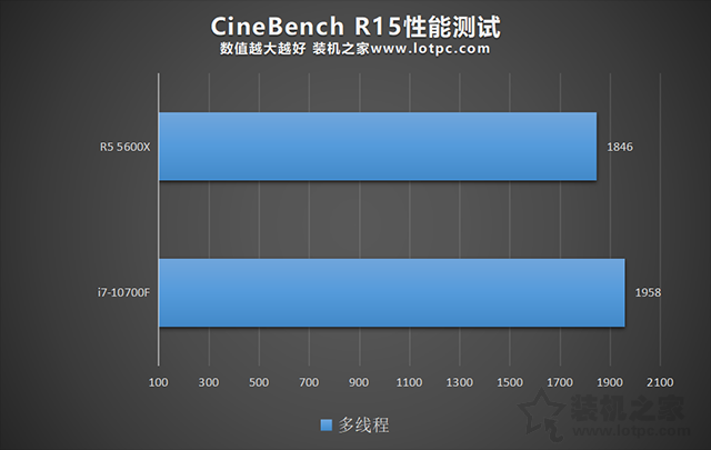 R5 5600X和i7 10700F哪個好？i7 10700F和R5 5600X性能對比評測